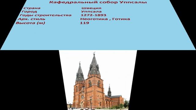 Кафедральный собор Уппсалы (Уппсала) смотреть онлайн