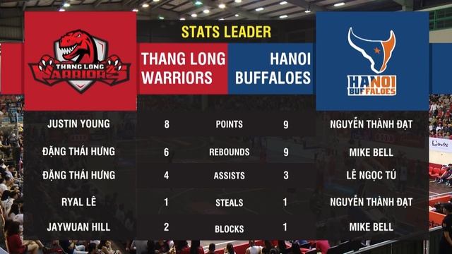 #Replay VBA 2018 Playoffs 2 || Game 1: Thang Long Warriors vs Hanoi Buffaloes 23/08 смотреть онлайн