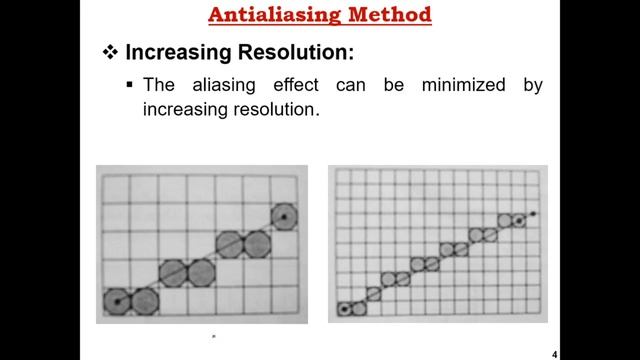 anti aliasing in computer graphics in hindi | aliasing and antialiasing | computer graphics | 2020 смотреть онлайн