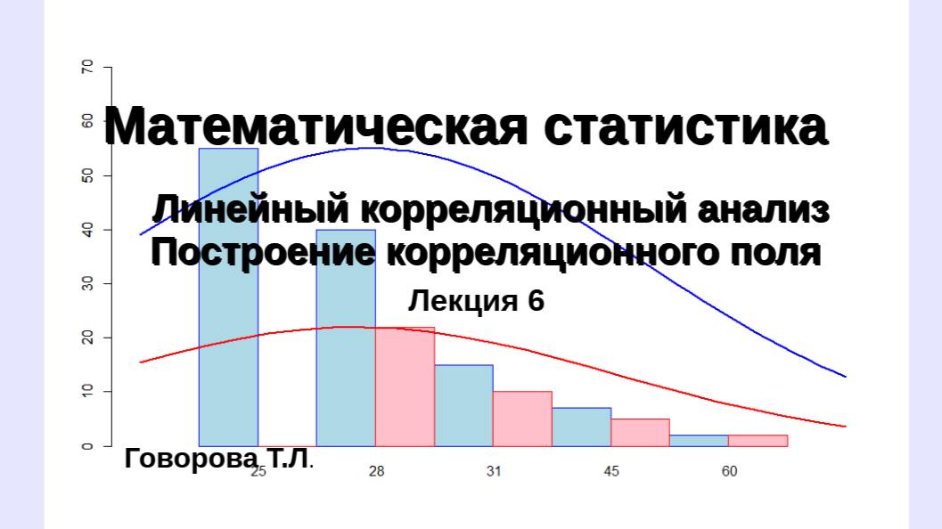 Линейный корреляционный анализ. Построение корреляционного поля смотреть онлайн