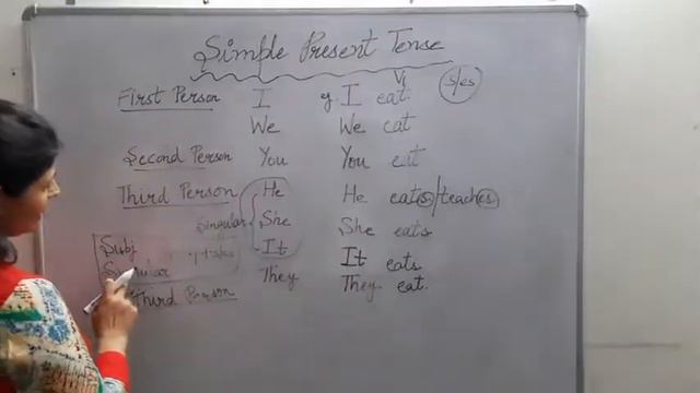 Learn SIMPLE PRESENT TENSE in less than 20 minutes! | The TENSE | Jyoti's EnGram смотреть онлайн