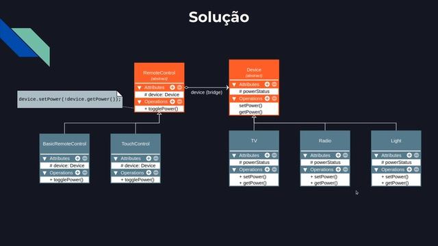 Bridge Teoria - Padrões de Projeto - Parte 18/45 смотреть онлайн