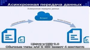 Немного о USB: распиновка контактов, цвета и особенности стандартов и спецификаций