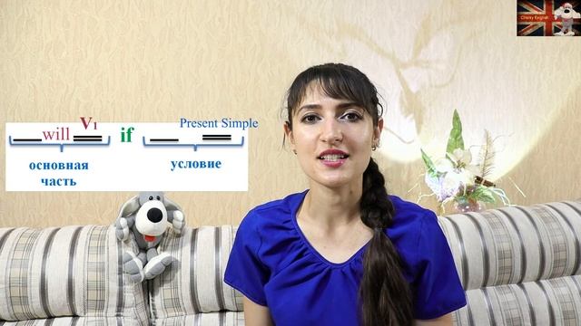 Условное наклонение 1 й тип смотреть онлайн