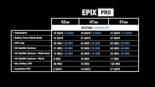 100% More Pro || Garmin Epix Pro Review 🔦 смотреть онлайн