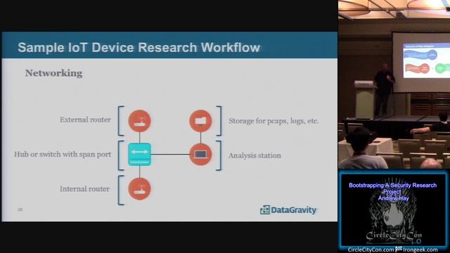 201 Bootstrapping A Security Research Project Andrew Hay смотреть онлайн