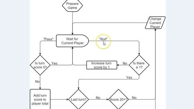 Chicken Little Game Logic Flowchart смотреть онлайн