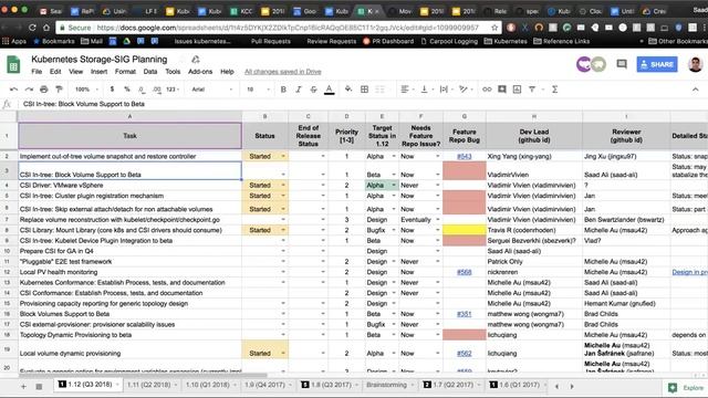Kubernetes SIG Storage - CSI Implementation Workgroup 20180725 смотреть онлайн