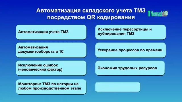 Автоматизация процесса инвентаризации посредством QR кода. смотреть онлайн