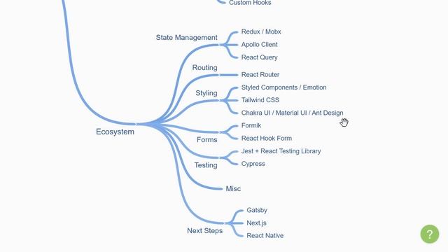 Frontend Learning Path in 2021 смотреть онлайн