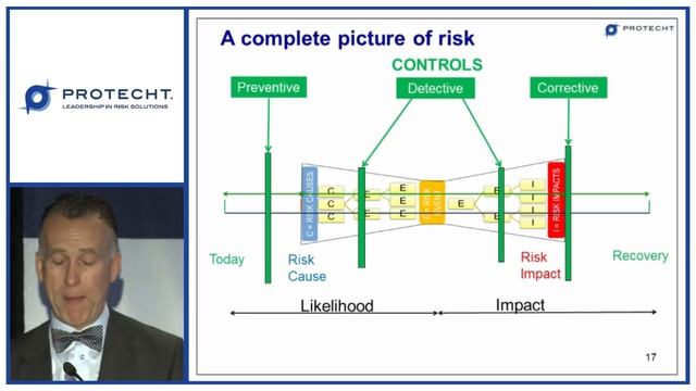 Bow Tie Analysis смотреть онлайн