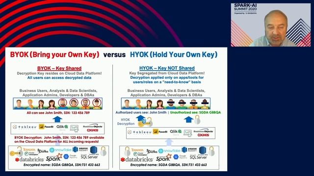 Encryption and Masking for Sensitive Apache Spark Analytics Addressing CCPA and Governance смотреть онлайн