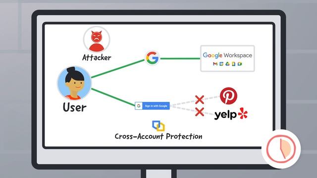 Cross-Account Protection in 60 seconds смотреть онлайн