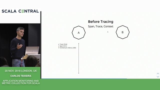[Scala Central] - Carlos Teixeira - Application monitoring and metric collection for Scala смотреть онлайн