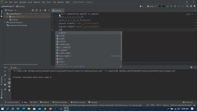Create Line Graphs by Python Programming using Matplotlib смотреть онлайн