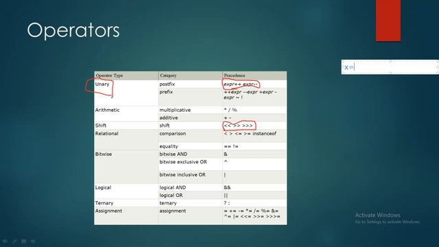 Lecture 3: Data types in java || Operators in java || Main function in java || Variables in java смотреть онлайн