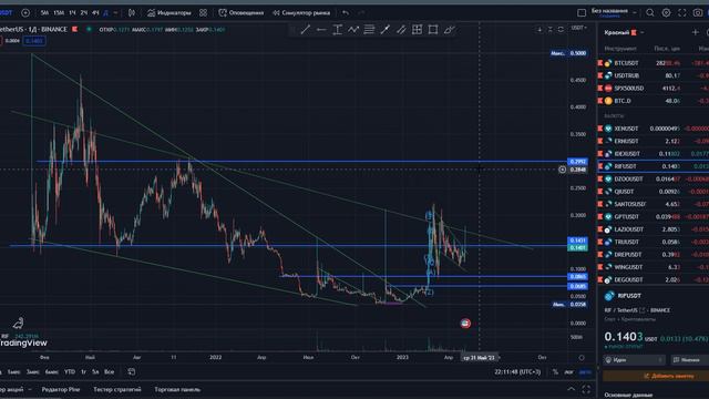Биткоин: полетели? Памп криптовалют IDEX и RIF смотреть онлайн