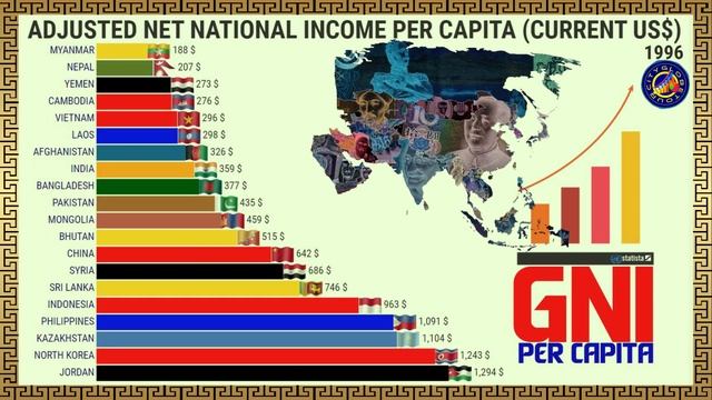 POOREST COUNTRIES IN ASIA BY NET NATIONAL INCOME #CityGlobeTour смотреть онлайн
