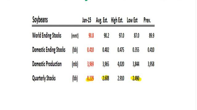 Вебинар Darin Newsom, ведущего аналитика компании DTN. смотреть онлайн