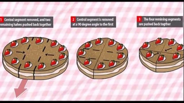 Cut the cake correctly scientific way Правильно разрезать торт научный способ смотреть онлайн
