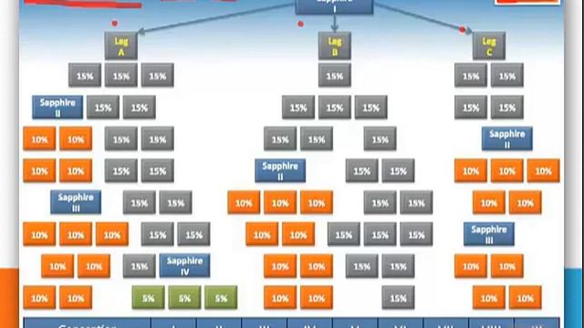 Kyani Часть 3 Маркетинг смотреть онлайн