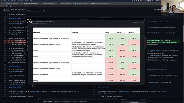 Implementations Sync: 2021-03-11 смотреть онлайн