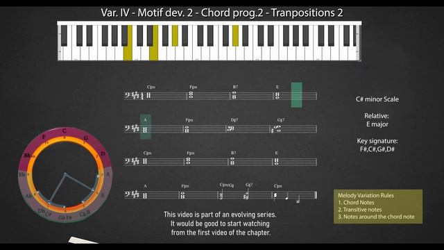 11-9 Variations V - Motif Development II - Chord Progression II - Transposition to C# Minor смотреть онлайн