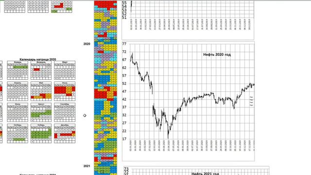 Нефть / Склейка матрицы с 2014 по 2021 год / Денежная реформа 2025 года смотреть онлайн