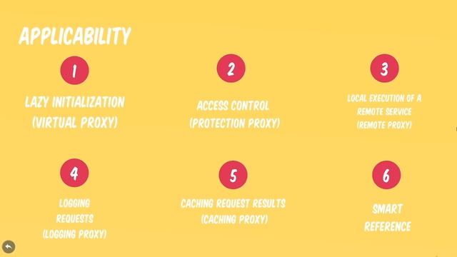 Proxy Design Pattern смотреть онлайн