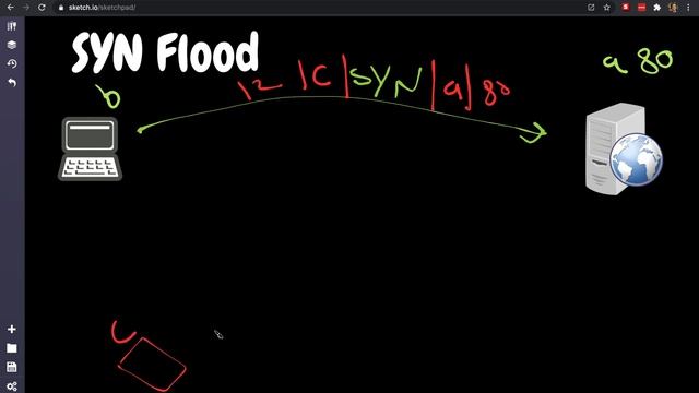 SYN Flood Attack Explained смотреть онлайн