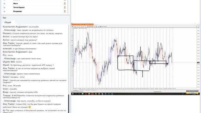 Подбор инструментов для торговли