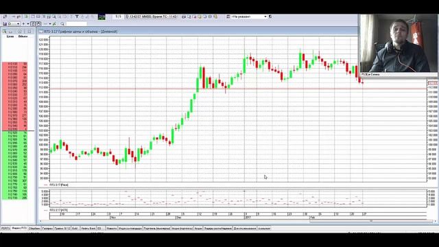Индикатор ATR (Average True Range) - настройка смотреть онлайн
