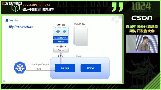 Tianus - A Secure Serverless Kubernetes Solution смотреть онлайн