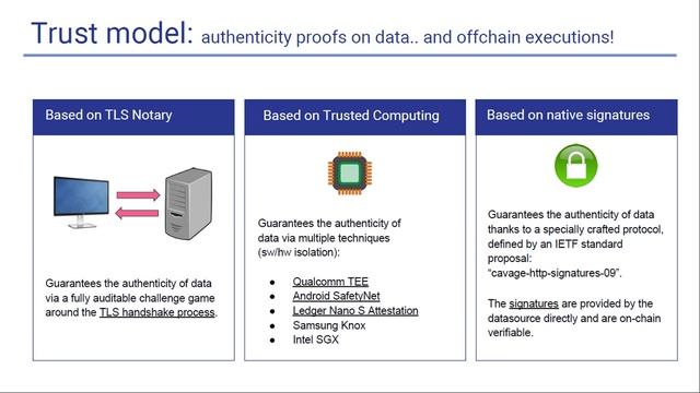 DevDay - Full Auditability powered by Corda & Oraclize смотреть онлайн