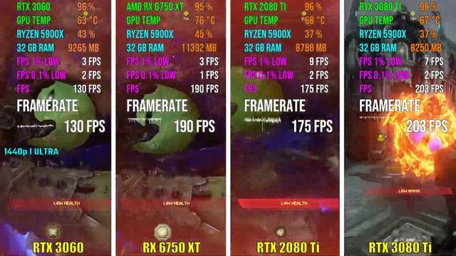 RTX 3060 против RX 6750 XT против RTX 2080 Ti против RTX 3080 Ti Тест в 7 играх смотреть онлайн