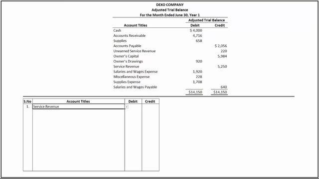 How to Prepare Closing Entries and Prepare a Post Closing Trial Balance Accounting Principles смотреть онлайн