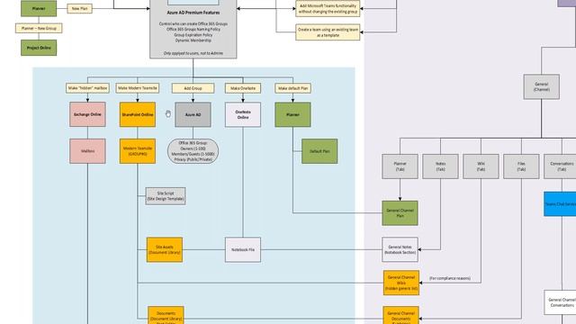 Microsoft Teams: развертывание, активация, администрирование и безопасность смотреть онлайн