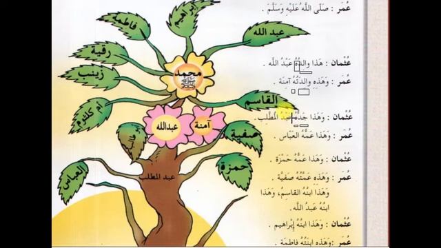 арабский язык с арабом | Арабский перед тобой - том 1 - урок 7 (Aрабский в твоих руках) смотреть онлайн