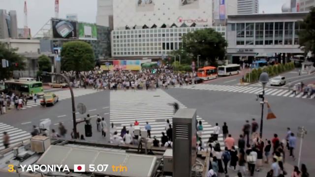 IQTISODIYOTI ENG KUCHLI DAVLATLAR 🌏 O'ZBEKISTON QAY O'RINDA?