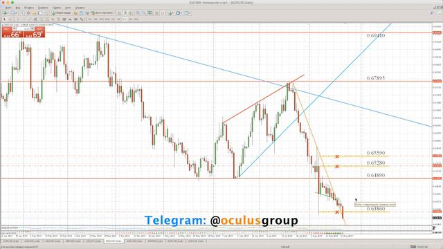 Технический обзор рынка Форекс на 23.08.2019 от Максима Лушникова смотреть онлайн