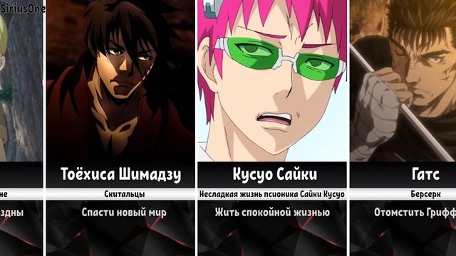 Мечта Персонажей в Аниме | Часть - 1 смотреть онлайн