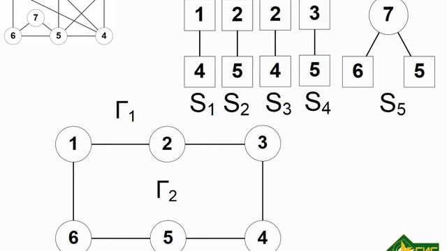 Как нарисовать плоский граф? Гамма-алгоритм смотреть онлайн
