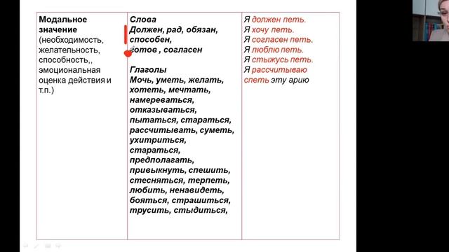 Составное глагольное сказуемое (СГС)
