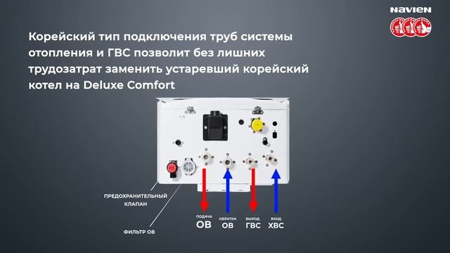 Настенный газовый котел NAVIEN Deluxe Comfort смотреть онлайн