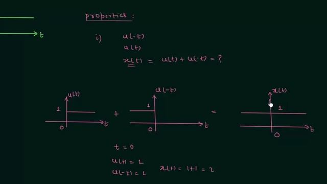 Unit Step Signal смотреть онлайн
