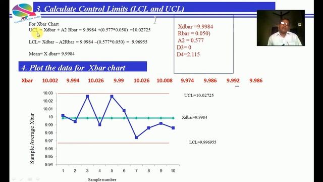 Xbar- chart and R-chart (How to Draw Practically) смотреть онлайн