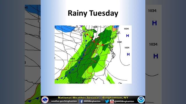 Weather Outlook for the next 7 days смотреть онлайн