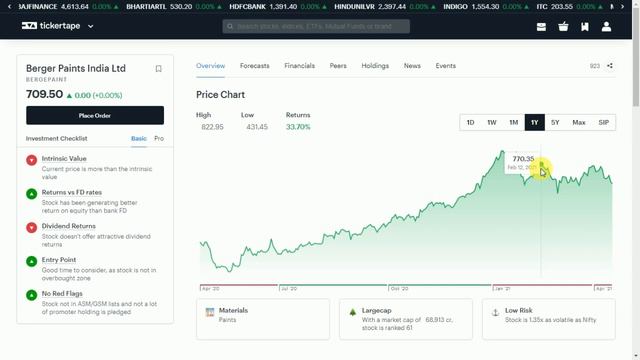 8 Stocks which you can invest & forget | best shares to buy for long term | latest stock portfolio смотреть онлайн