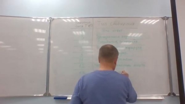 Компьютерные сети. Лекция 13. Протоколы ICMP и IGMP