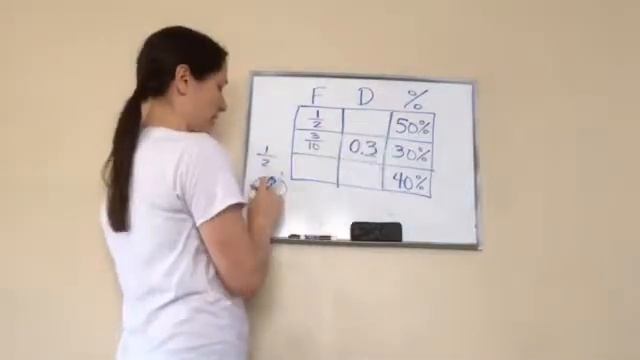 Saxon Math 6th Grade - Lesson 99 - Fraction + Decimal + Percent Equivalents